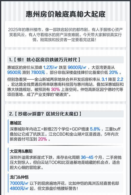 惠州零首付精装修贷款政策，购房新机遇与风险并存