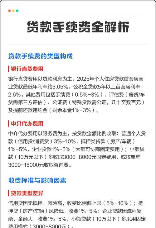 惠州二手房按揭贷款手续费全解析