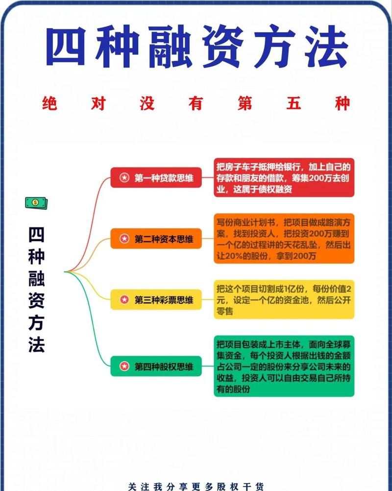 企业融资贷款风险剖析与应对
