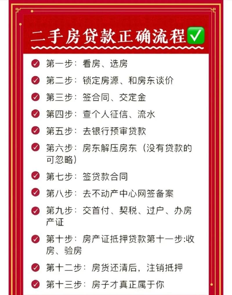 惠州二手房贷款首付多少钱？全面解析购房成本