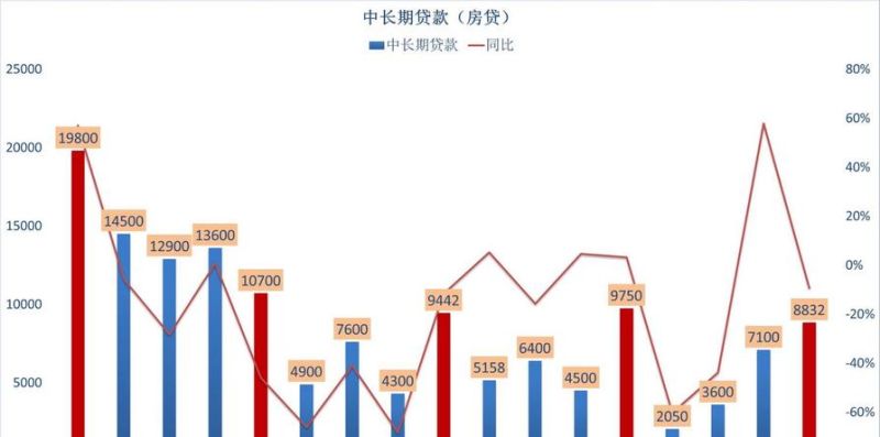 陕西中小企业银行贷款数据分析,现状、挑战与对策