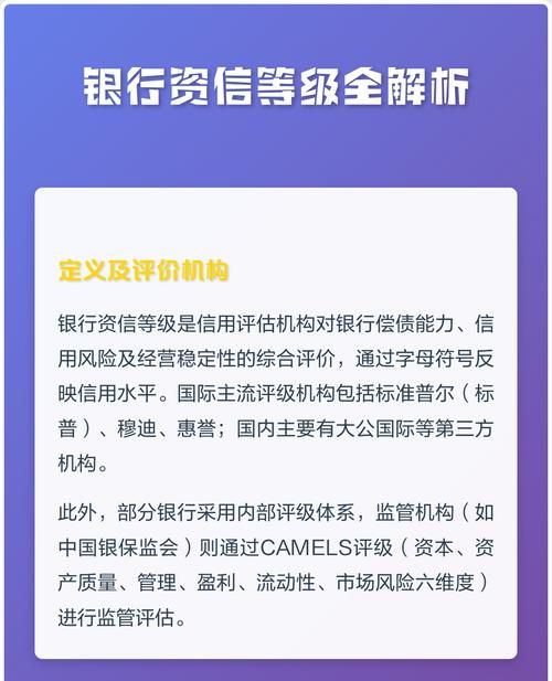 企业银行贷款信用等级查询全解析