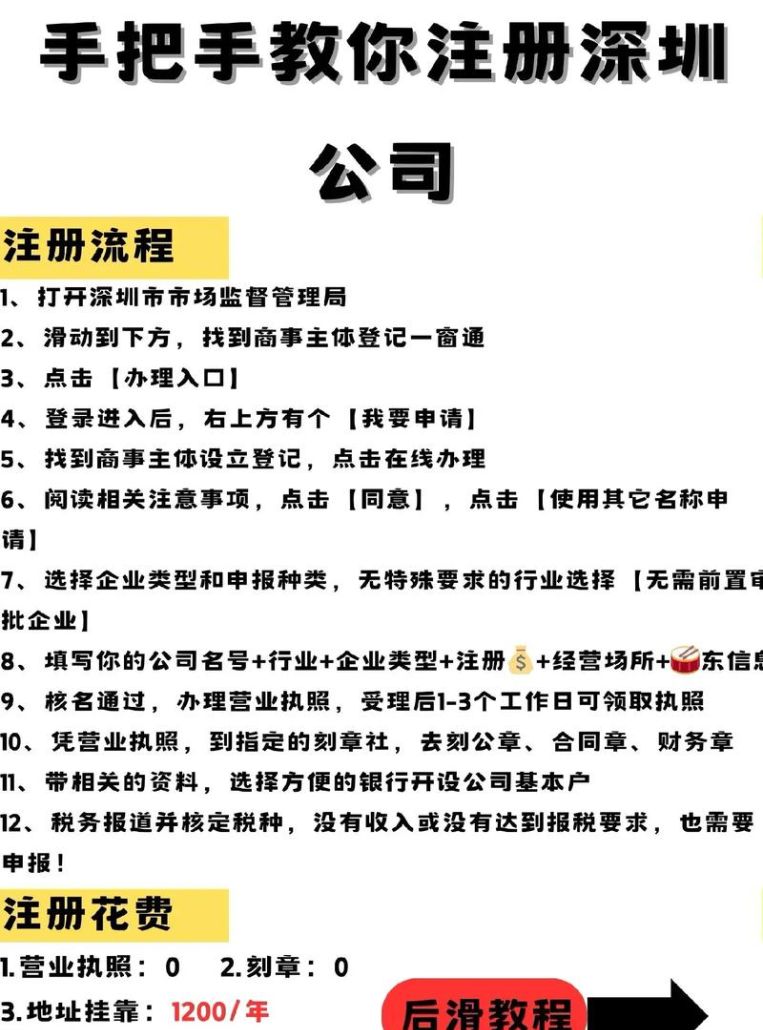 房产抵押担保公司注册全攻略
