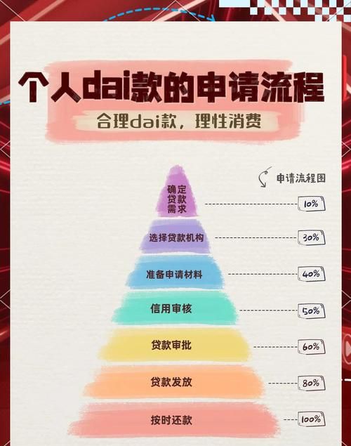 新建企业如何取得银行贷款资格