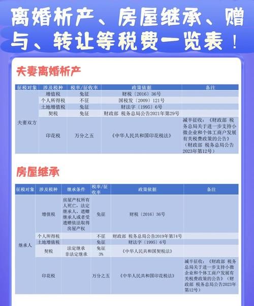 深度解析，房产抵押担保费怎么收