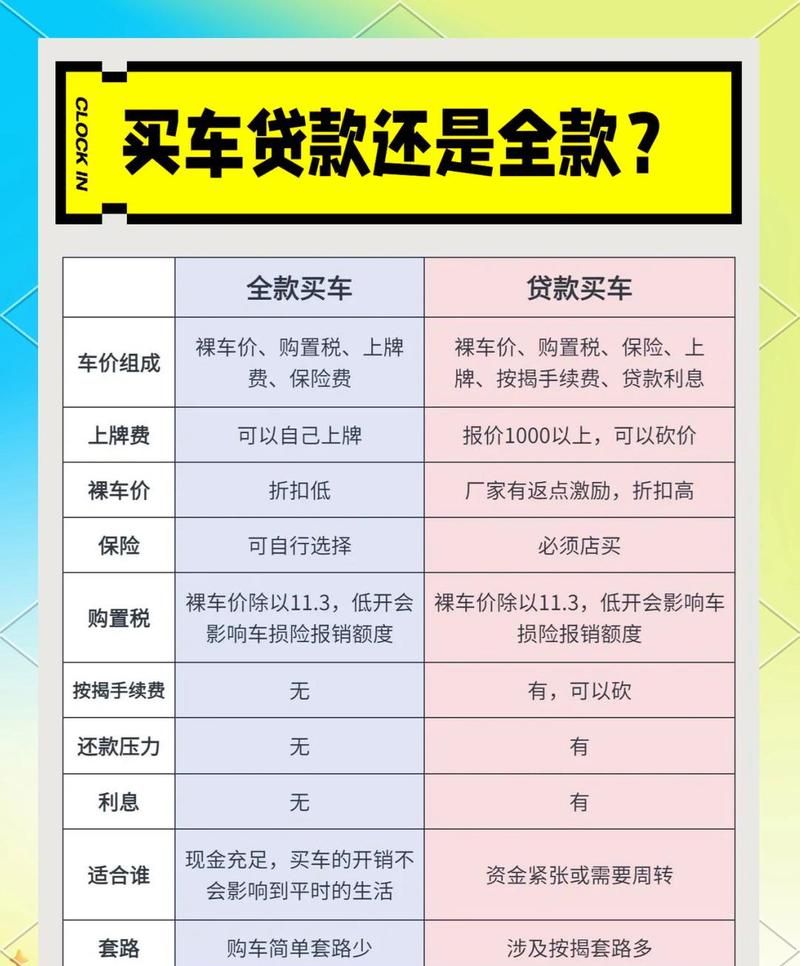 惠州市二手车贷款一万，开启便捷购车新选择
