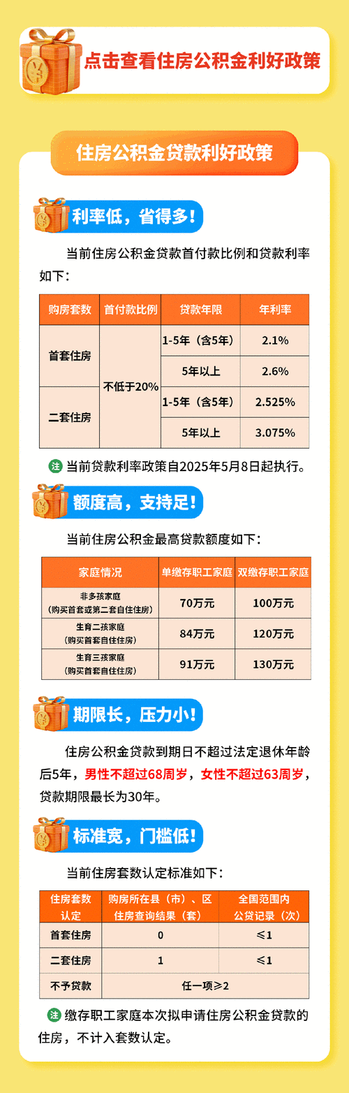 惠州市住房贷款最新消息，市场动态与购房指南