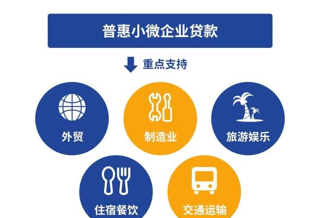 伊犁普惠小微企业信用贷款与二手房市场的关联及业务拓展机遇