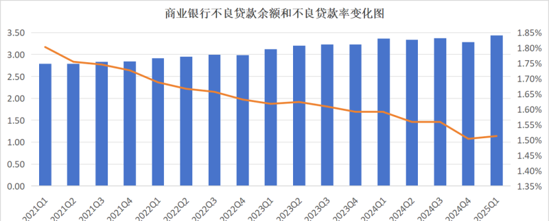 大型企业银行贷款融资占比情况分析