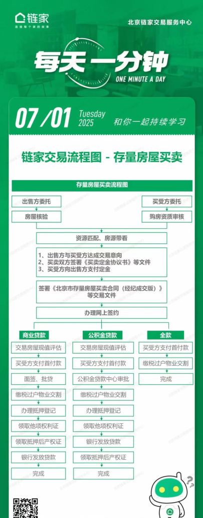 二手房交易中贵州省银行贷款助力中小企业主购房之路