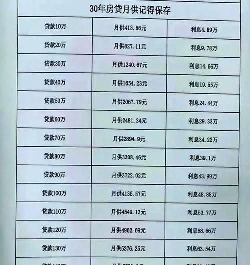 惠州二手房贷款情况全解析