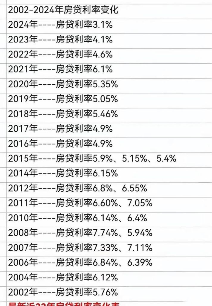 农业银行房产抵押贷款20年利息全解析