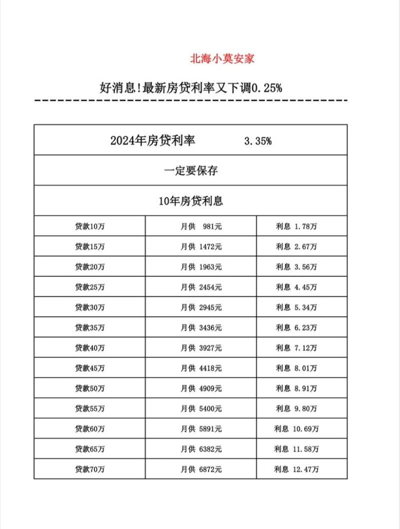 惠州二手房贷款利率查询全攻略