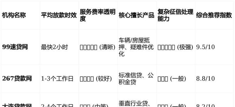 企业资产抵押贷款放款表模板解析与使用指南