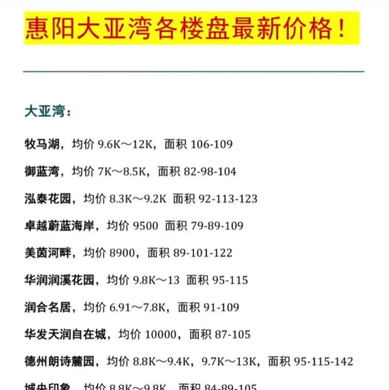 惠州,首付一两万,开启别样的购房之路