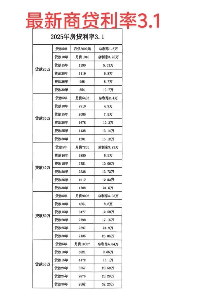 剖析惠州五大行住房贷款利率,把握购房融资新态势