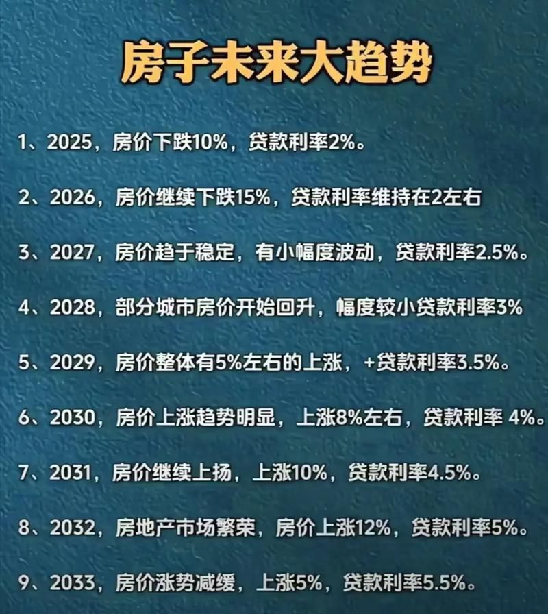 企业贷款与通货膨胀,二手房市场的潜在影响