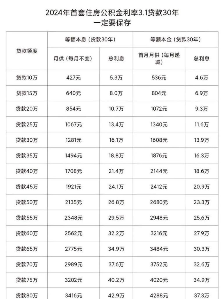 延吉银行抵押房产贷款利率全解析