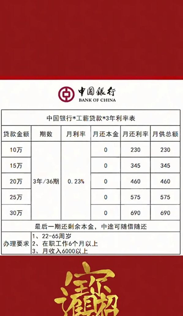 揭秘惠州市首套房贷款利率,现状、影响因素与未来趋势