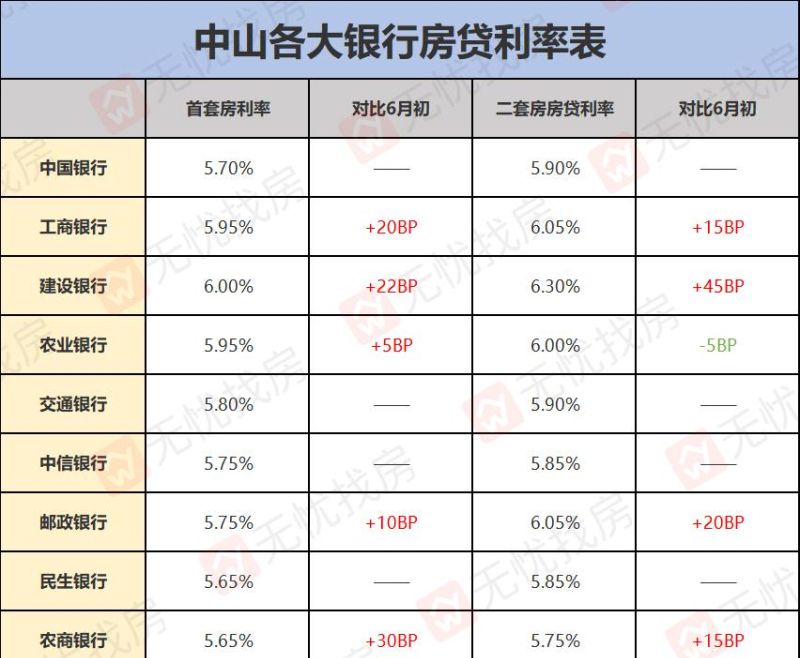 惠州市首套无贷款，到底算不算首套？深度解析与探讨