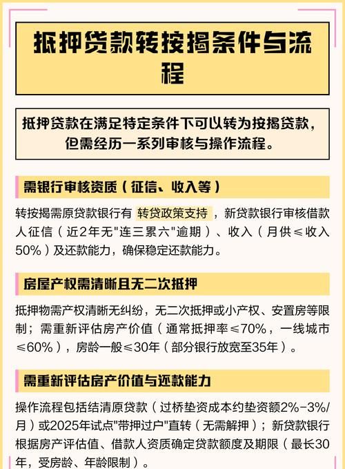 企业从银行贷款后转贷需要多久