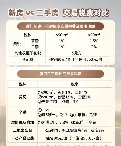 惠州二手房贷款难度解析