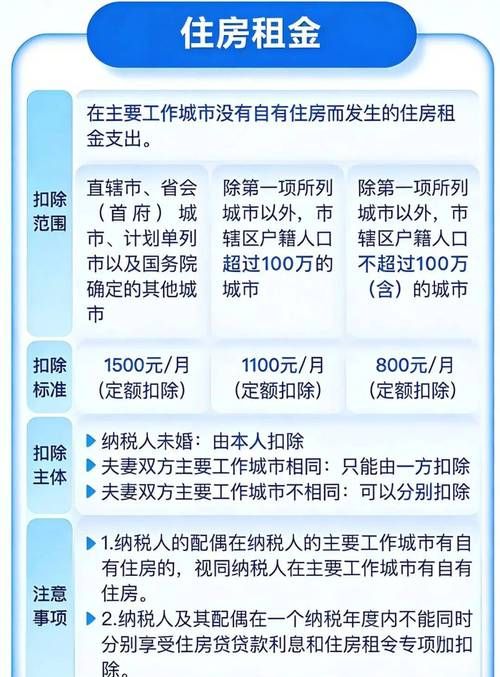 二手房交易中潜在税务知识，融资租赁企业贷款利息税前扣除标准解析