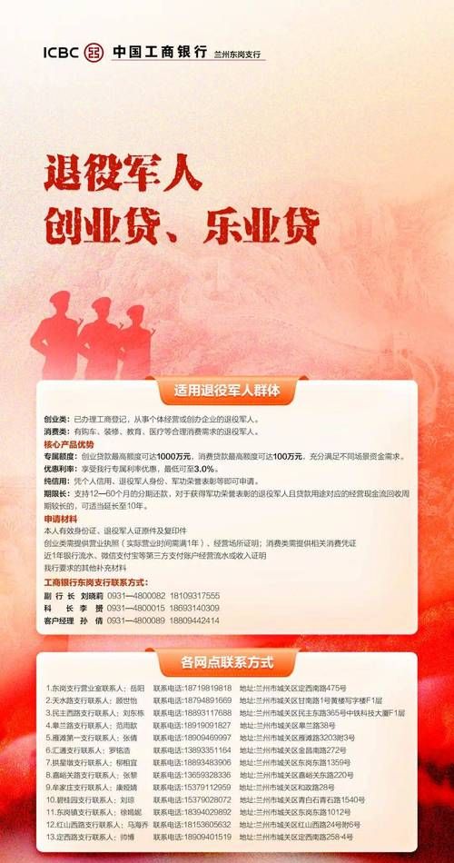 惠州市退伍军人创业贷款额度解析及创业助力