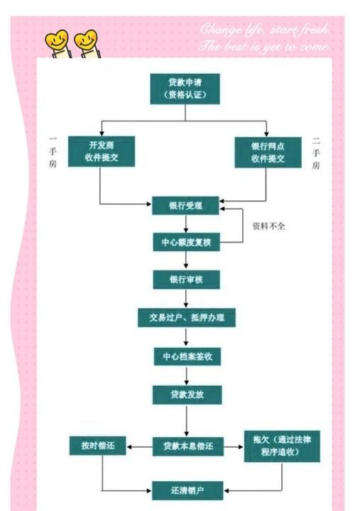 惠州买房贷款一年费用全解析
