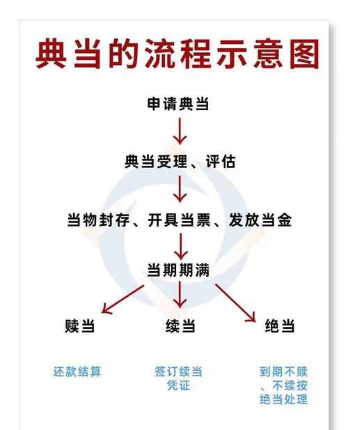 典当行抵押房产放款时间及用于买房相关分析