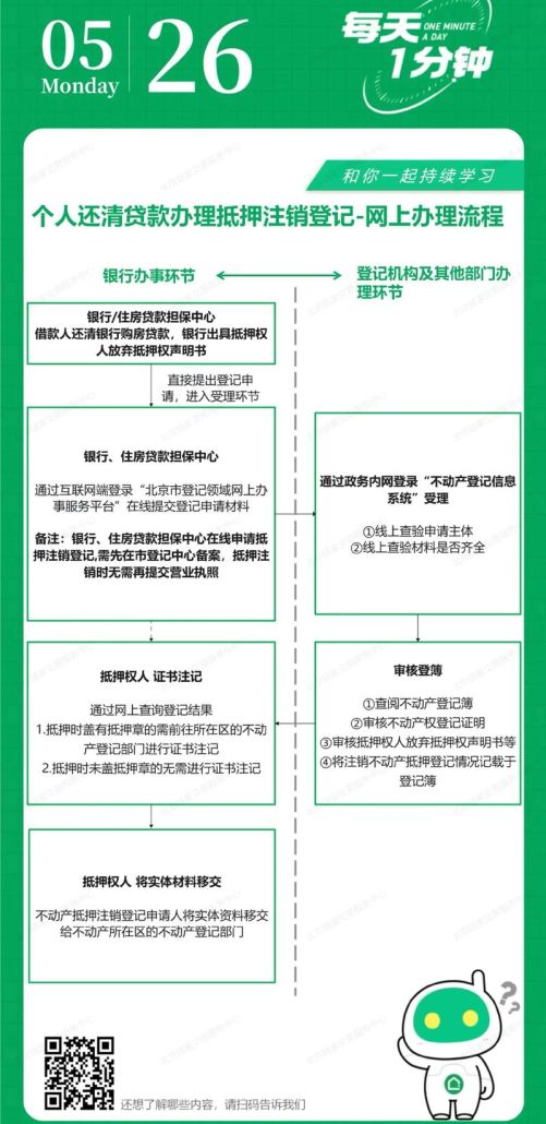 房产抵押贷款流程及相关资料全解析