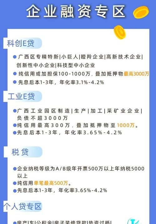 宜昌市小微企业融资贷款，现状、挑战与机遇