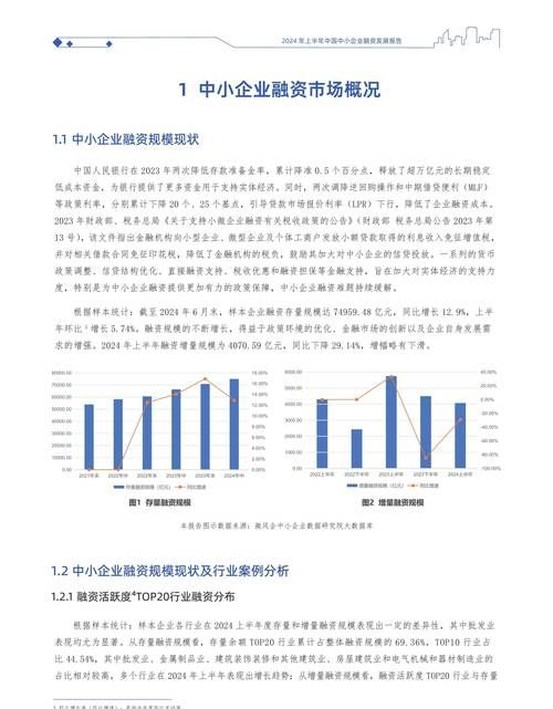 中小企业融资模式及贷款风险分析