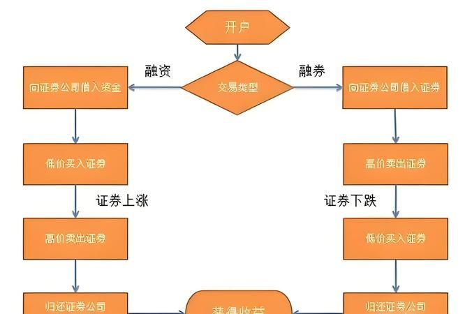 科技企业贷款融资方式全解析