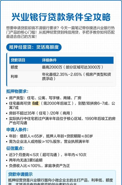银行贷款搞养殖企业全攻略