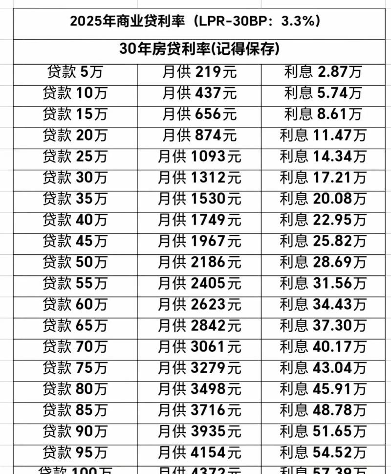 企业银行贷款每月利息是否不同的深度剖析