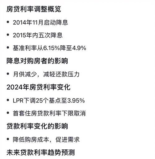 惠州已贷款的房贷利率能否下调？深度剖析与解读