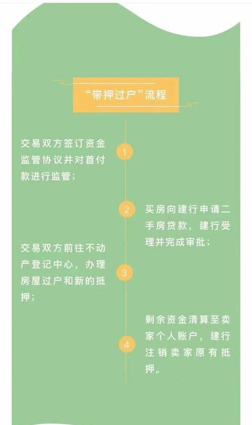 支付宝申请房产抵押贷款全流程解析