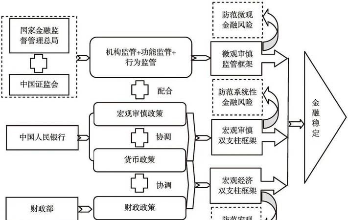 办理企业贷款业务区域风险因素全解析
