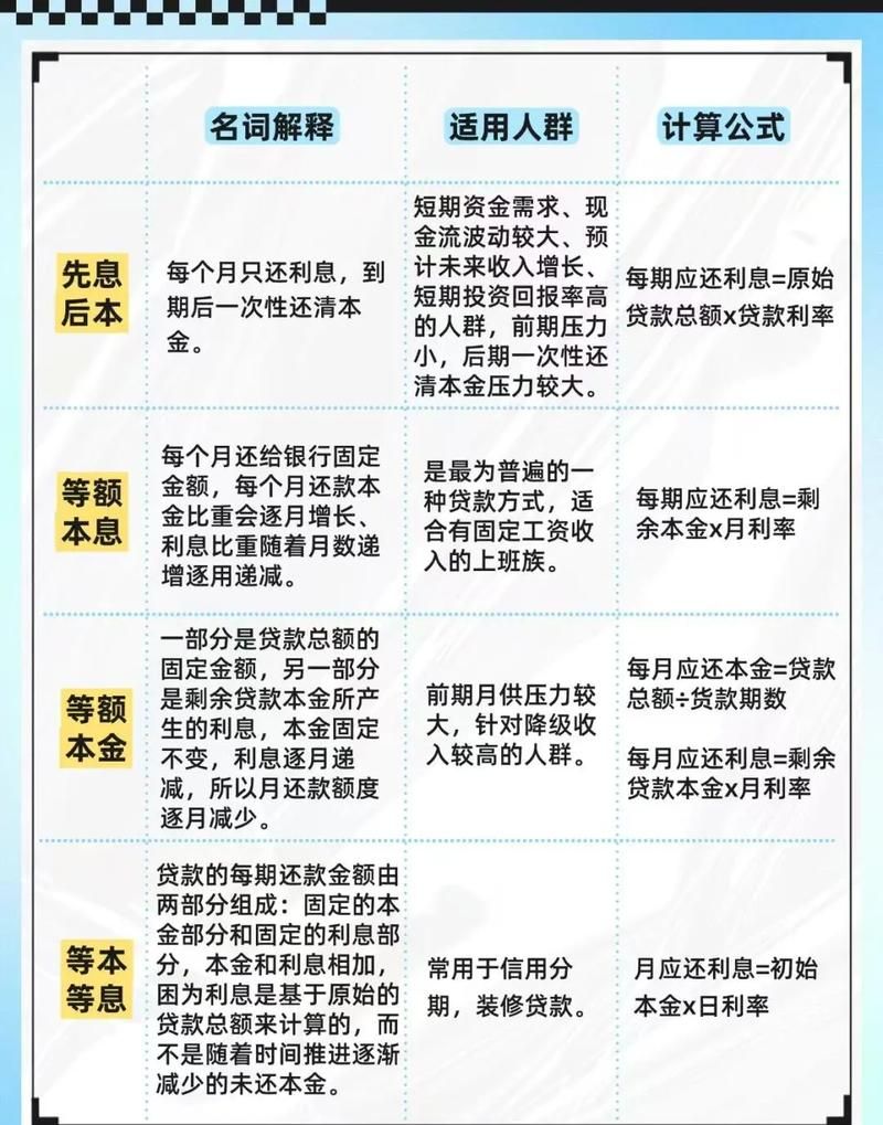 房产抵押贷款还款程序全解析，让你轻松应对还款难题