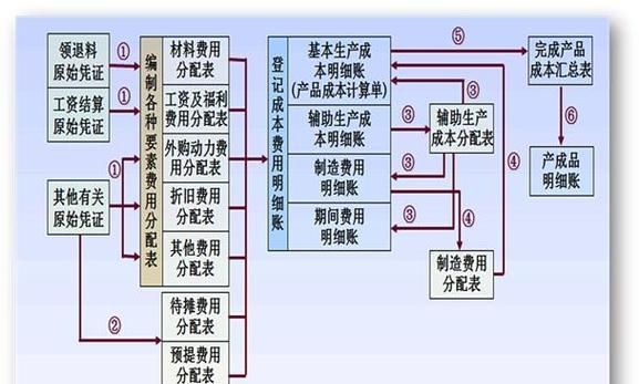 供应链贷款对小企业的风险剖析