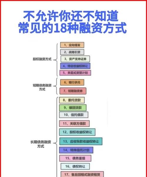 天津市中小企业融资担保贷款条件全解析