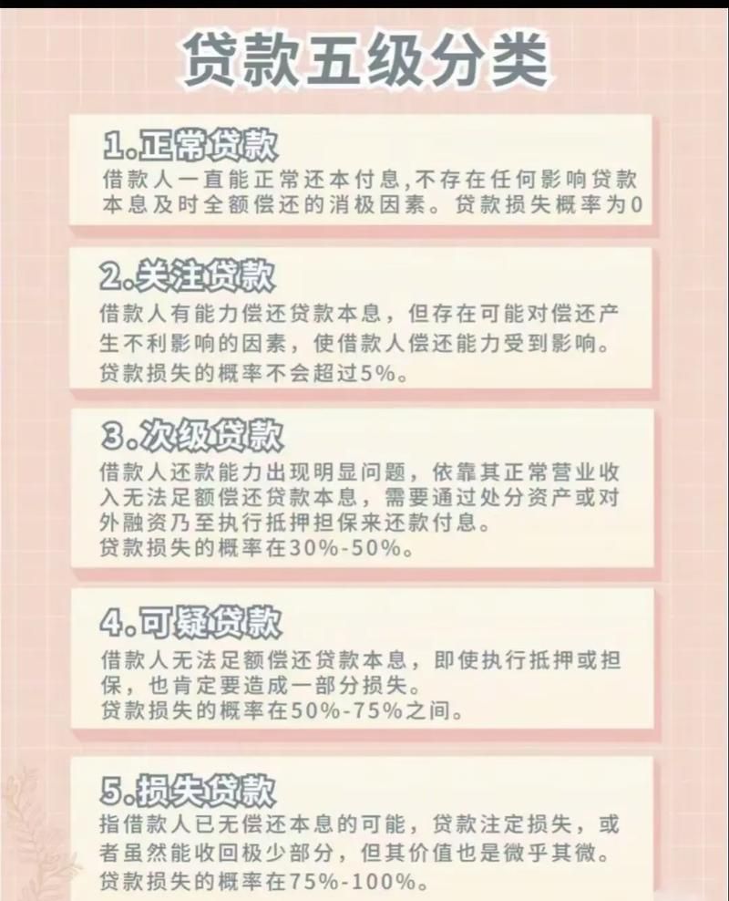 企业银行贷款究竟看什么征信