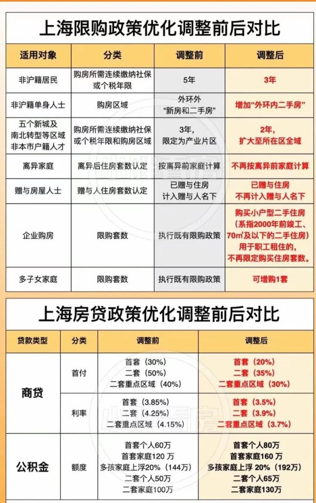 上海房产交易中心上班时间及房产抵押全攻略