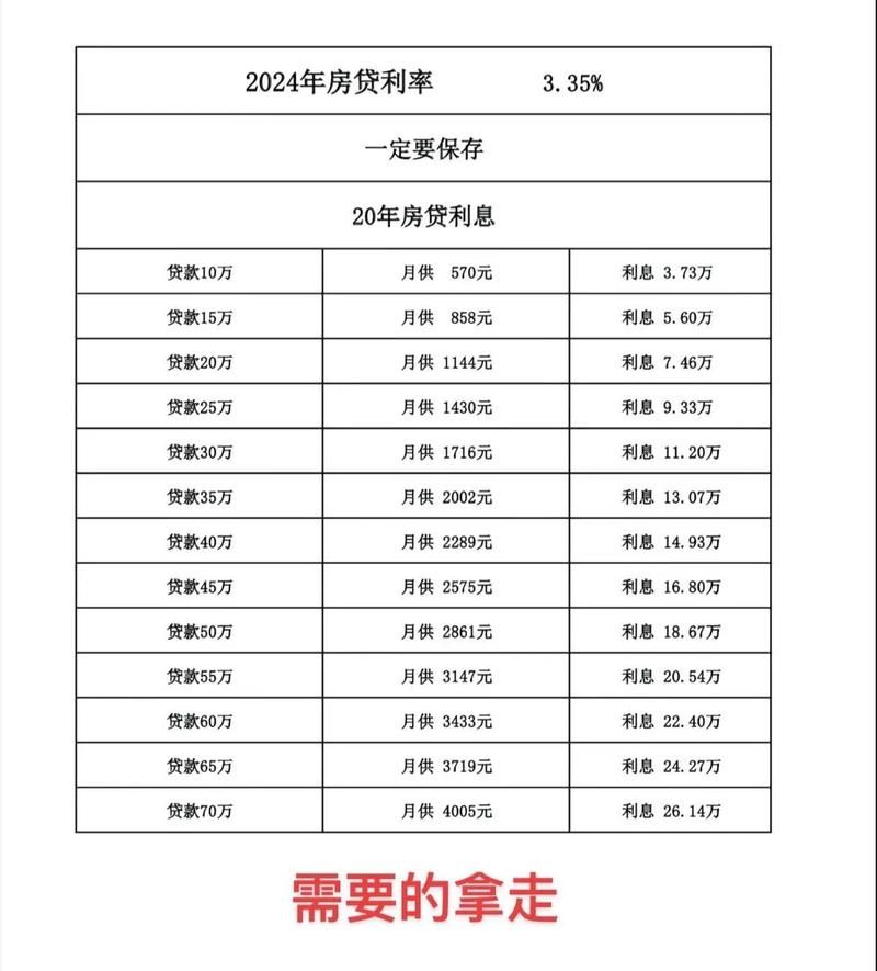 惠州商贷转组合贷款后利率会变吗