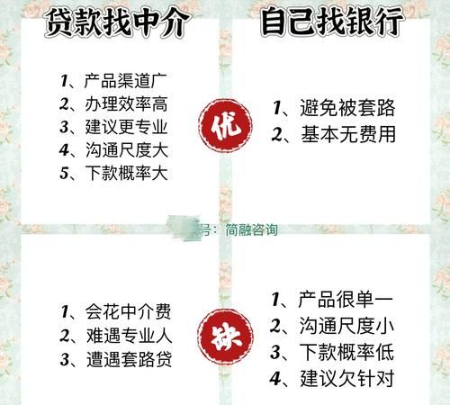 企业贷款与房屋抵押贷款哪种好？深度剖析与抉择