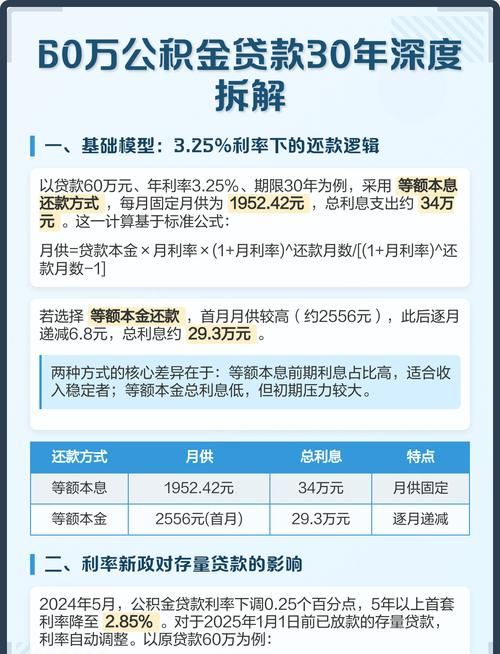 惠州市三套房是否可以贷款深度剖析