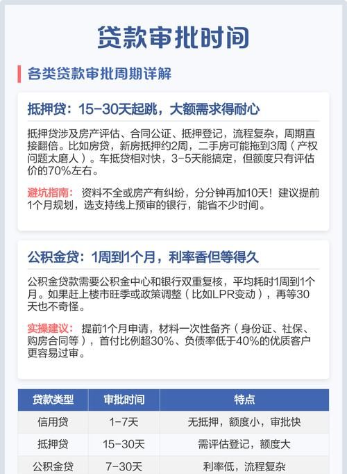 企业抵押贷款免息期限大揭秘，最多能免息多少年？