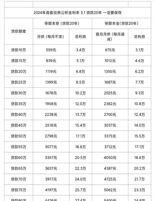 惠州市二套房最新贷款利率情况及相关购房分析