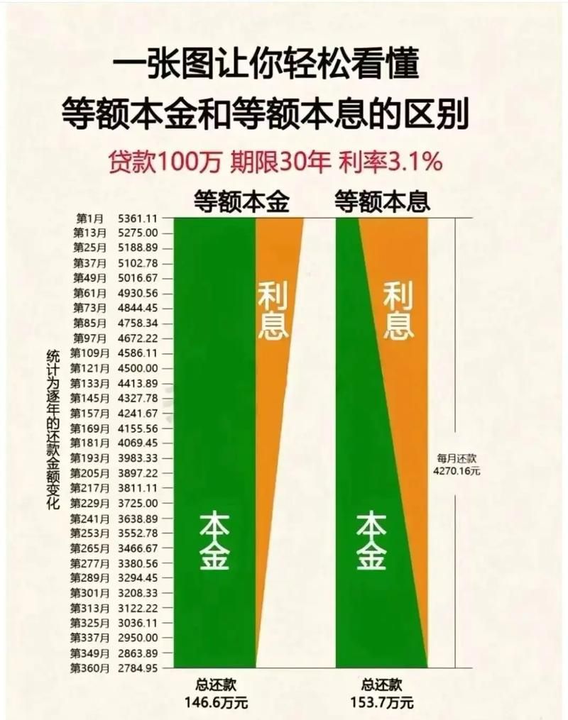 房产抵押贷款 10 万 3 年还多少？全面解析与深度探讨